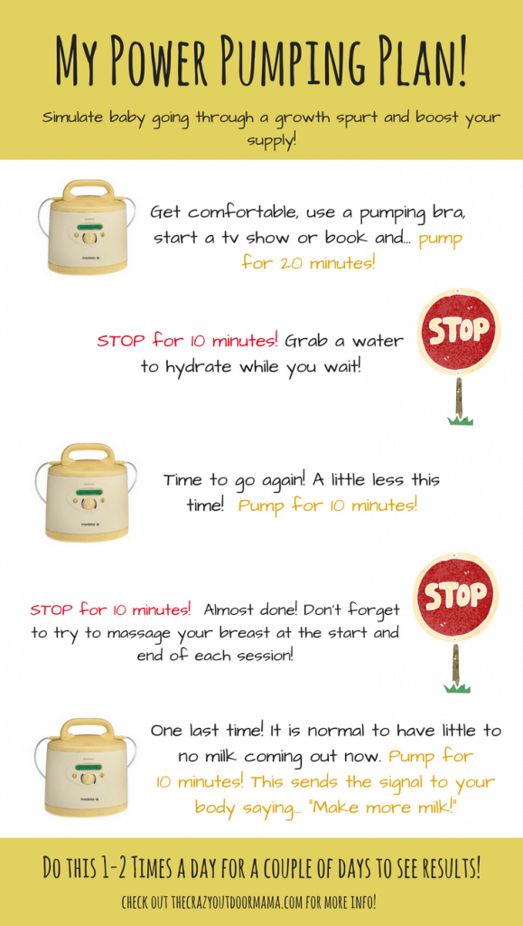 Breast Milk Pumping Chart