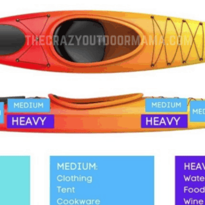 cropped-how-to-pack-kayak-weight-diagram.png