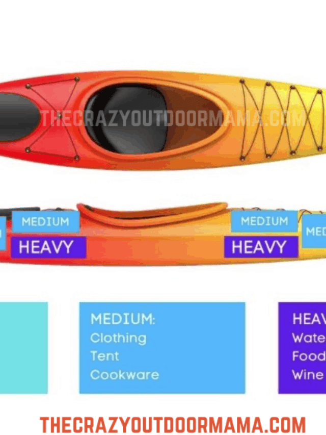 Packing a Kayak For Camping Story