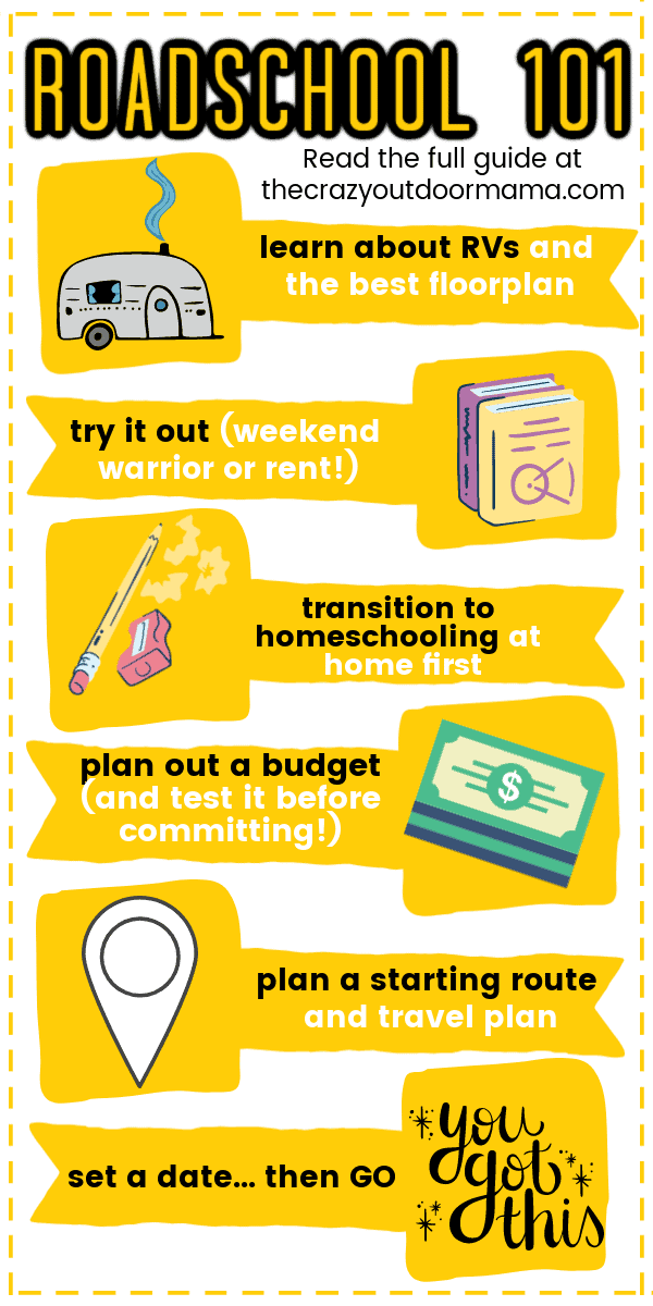 Ultimate Guide to Roadschooling for Full-time RVing Families – The ...