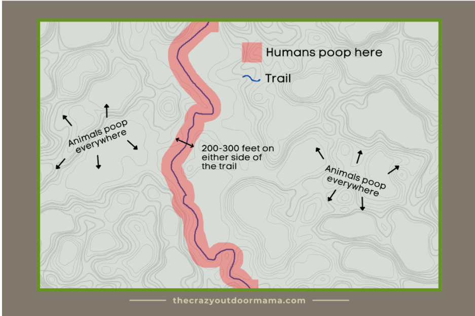 why it matters where you poop in the woods