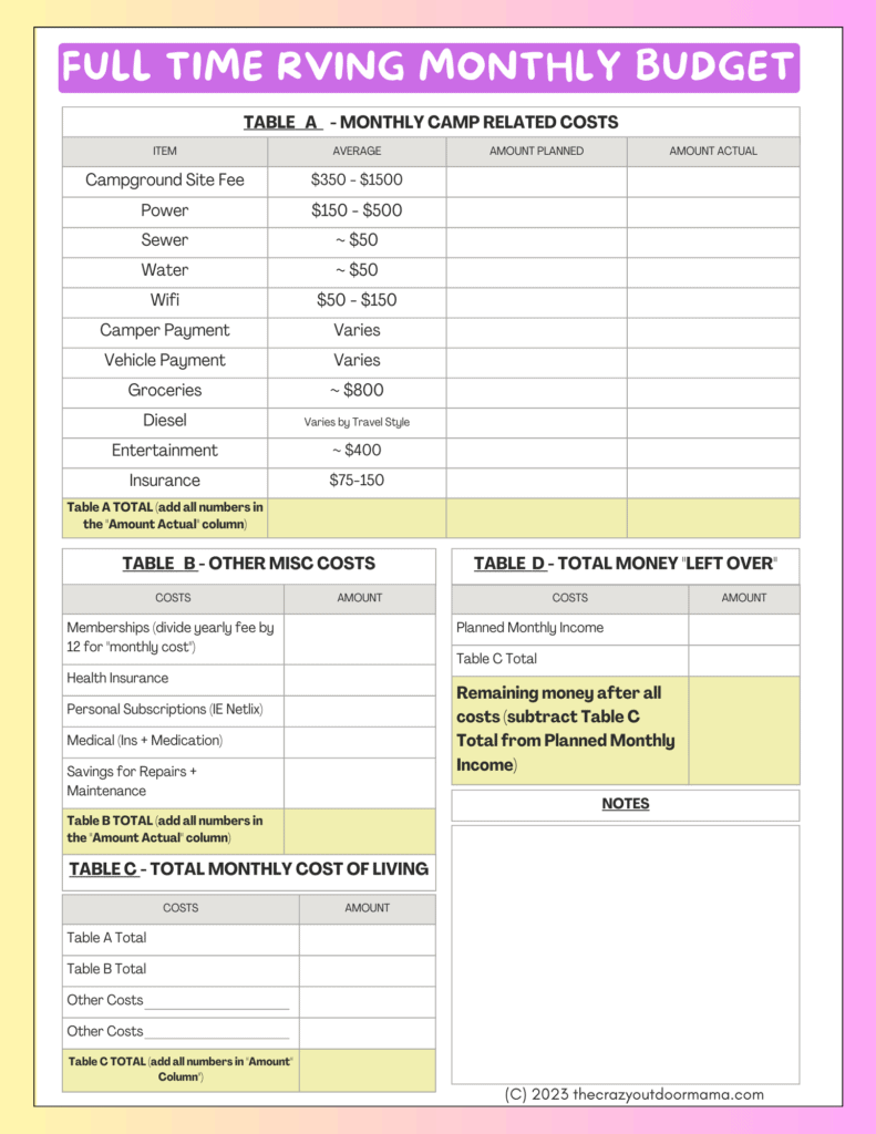 printable budget planner for full time living pdf