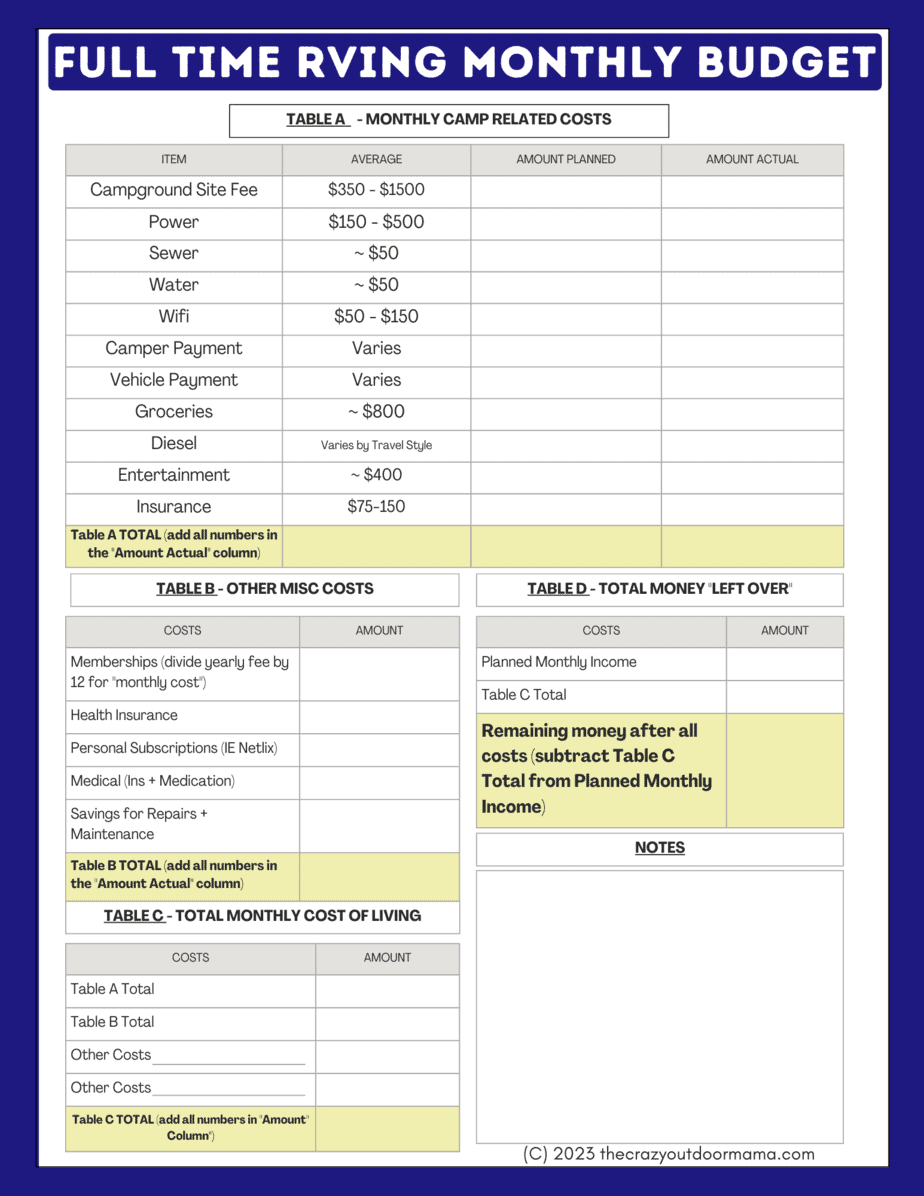rv-living-full-time-budget-planning-printable-pdf-the-crazy-outdoor
