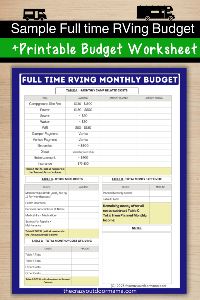 budget worksheet to find out how much it cost to rv full time