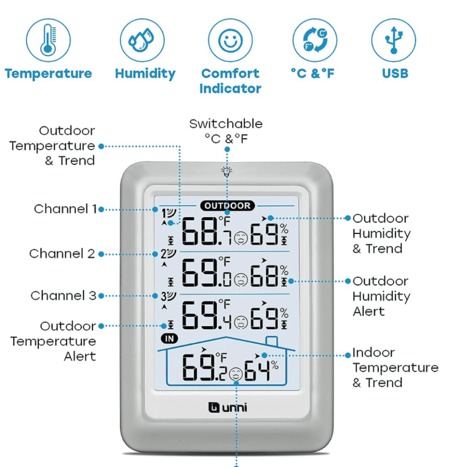 wireless thermometer to monitor temperatures under rv